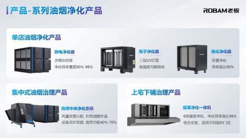 老板电器登陆2024 awe,油烟治理三大创新助力美丽中国建设