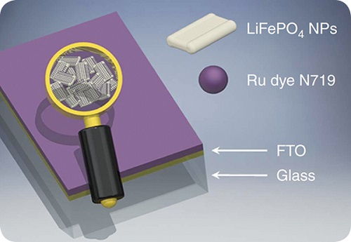 十年后，手机或将实现自主充电，电器迎来能源革命